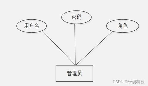 基于SSM框架的Web产品管理系统HA015计算机毕业设计解决方案与服务