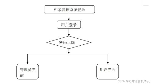基于SSM框架的相亲管理系统设计与实现——XAH649计算机毕设项目解析